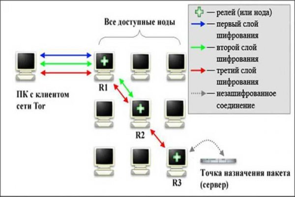 Кракен сайт kraken2