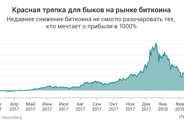 Кракен маркет что это