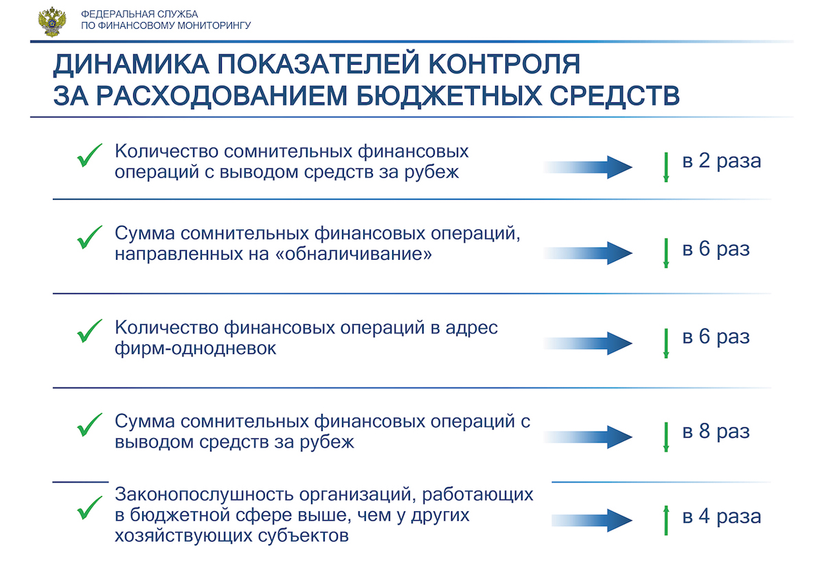 Как восстановить доступ к аккаунту кракен